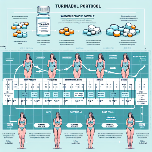 Women's cycle protocol for turinabol